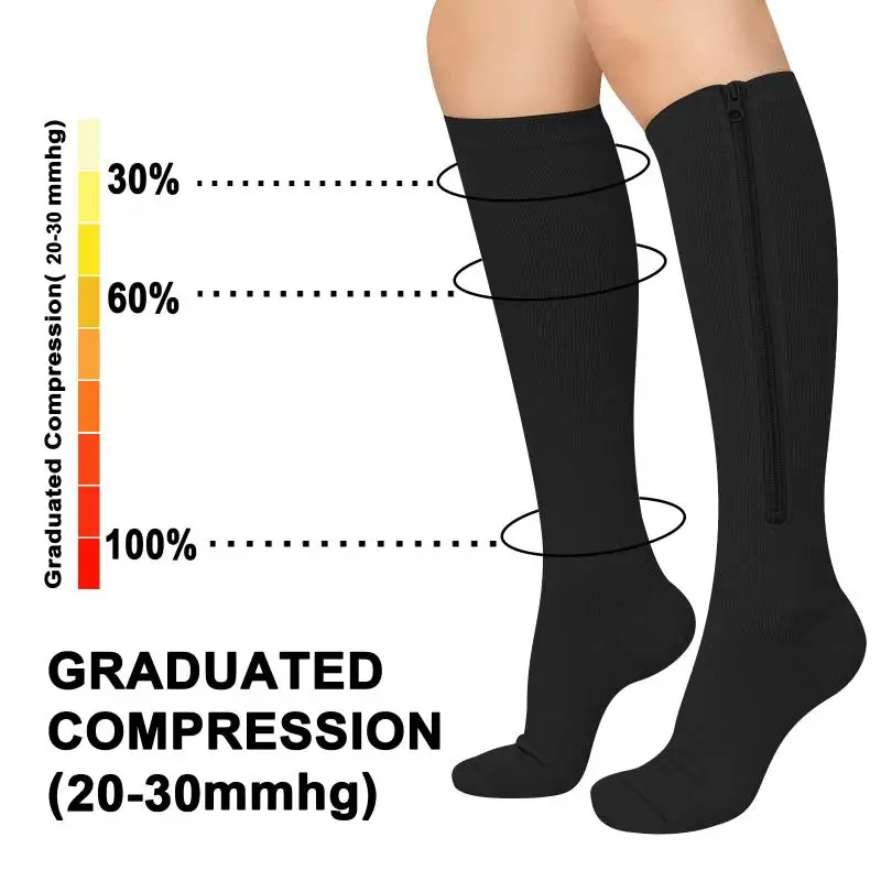 1 Pair Medical Zipper Compress - Echinacea recension och pris
