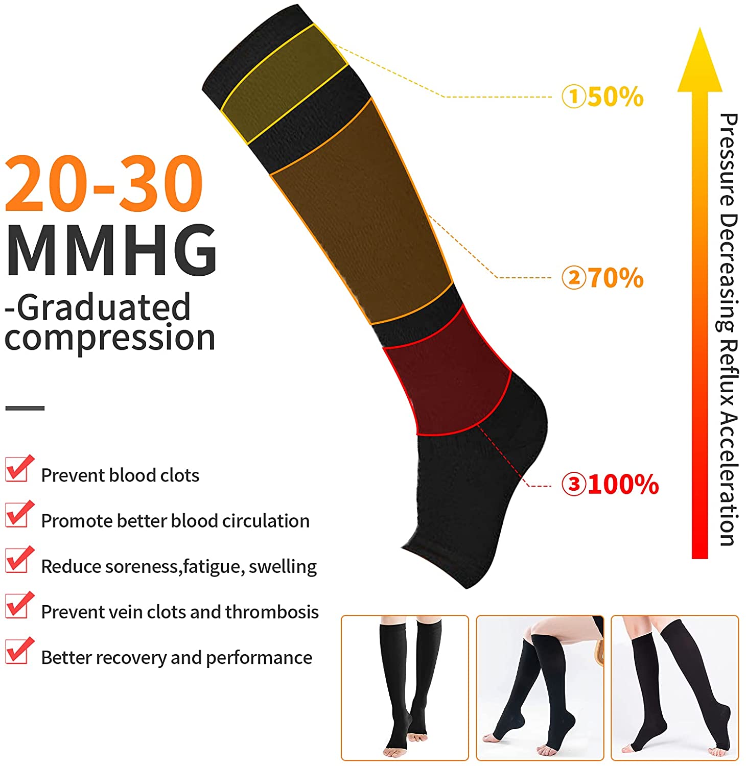 Compression Socks S-XXL Medica - Echinacea recension och pris